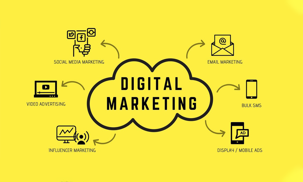 Top Digital Marketing Agency in NCR